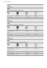 Preview for 22 page of AEG BPB351020M User Manual