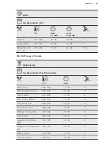 Preview for 25 page of AEG BPB351020M User Manual