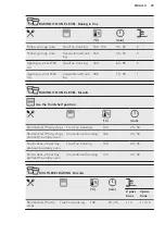 Preview for 29 page of AEG BPB351020M User Manual