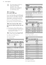 Preview for 16 page of AEG BPB351120M User Manual