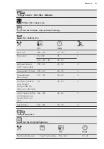 Preview for 19 page of AEG BPB351120M User Manual