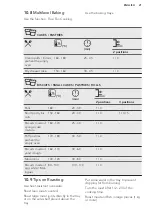 Preview for 21 page of AEG BPB351120M User Manual