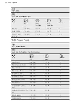 Preview for 26 page of AEG BPB351120M User Manual