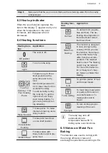 Предварительный просмотр 11 страницы AEG BPB355020M User Manual
