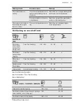 Предварительный просмотр 19 страницы AEG BPB355020M User Manual