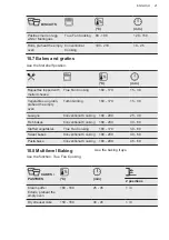 Предварительный просмотр 21 страницы AEG BPB355020M User Manual