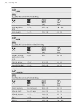 Предварительный просмотр 24 страницы AEG BPB355020M User Manual