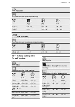 Предварительный просмотр 25 страницы AEG BPB355020M User Manual