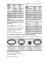 Предварительный просмотр 29 страницы AEG BPB355020M User Manual