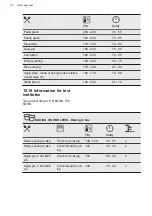 Предварительный просмотр 30 страницы AEG BPB355020M User Manual