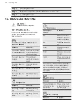 Предварительный просмотр 36 страницы AEG BPB355020M User Manual