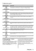 Предварительный просмотр 71 страницы AEG BPB355061M User Manual