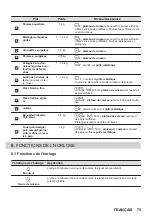 Preview for 75 page of AEG BPB355061M User Manual