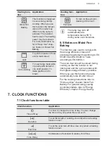 Preview for 11 page of AEG BPE435060B User Manual