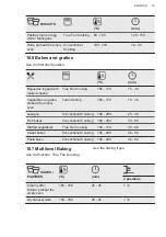 Preview for 19 page of AEG BPE435060B User Manual