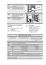 Preview for 31 page of AEG BPE435060B User Manual