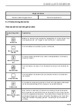 Preview for 15 page of AEG BPE53507BM User Manual