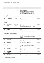 Preview for 20 page of AEG BPE53507BM User Manual