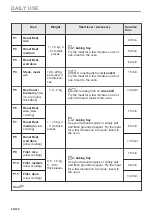 Preview for 54 page of AEG BPE53507BM User Manual