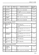 Preview for 57 page of AEG BPE53507BM User Manual