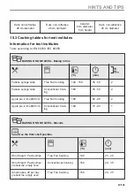 Preview for 63 page of AEG BPE53507BM User Manual