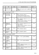 Preview for 95 page of AEG BPE53507BM User Manual