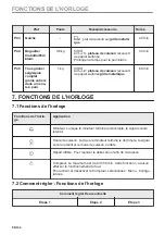 Preview for 96 page of AEG BPE53507BM User Manual