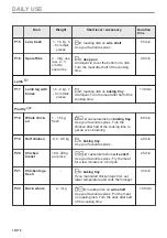 Preview for 16 page of AEG BPE535260M User Manual