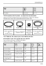 Preview for 57 page of AEG BPE535260M User Manual