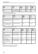 Preview for 58 page of AEG BPE535260M User Manual