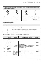 Preview for 81 page of AEG BPE535260M User Manual