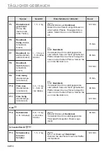 Preview for 82 page of AEG BPE535260M User Manual