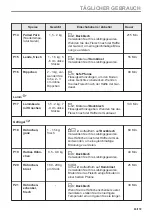 Preview for 83 page of AEG BPE535260M User Manual