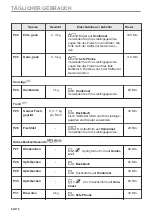 Preview for 84 page of AEG BPE535260M User Manual