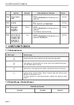 Preview for 86 page of AEG BPE535260M User Manual