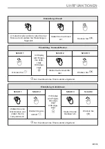 Preview for 87 page of AEG BPE535260M User Manual