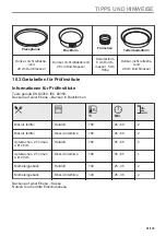 Preview for 91 page of AEG BPE535260M User Manual