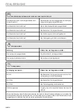 Preview for 98 page of AEG BPE535260M User Manual