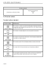 Preview for 114 page of AEG BPE535260M User Manual