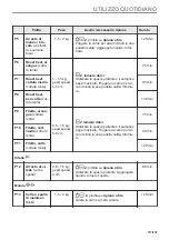 Preview for 117 page of AEG BPE535260M User Manual