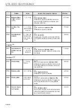 Preview for 118 page of AEG BPE535260M User Manual