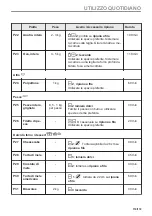 Preview for 119 page of AEG BPE535260M User Manual