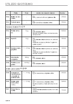 Preview for 120 page of AEG BPE535260M User Manual