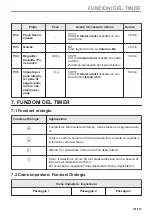 Preview for 121 page of AEG BPE535260M User Manual