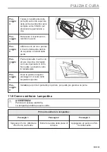 Preview for 131 page of AEG BPE535260M User Manual