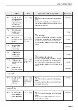 Preview for 151 page of AEG BPE535260M User Manual