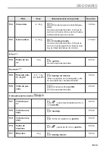 Preview for 153 page of AEG BPE535260M User Manual