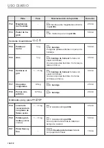 Preview for 154 page of AEG BPE535260M User Manual