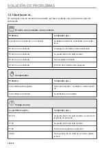 Preview for 166 page of AEG BPE535260M User Manual