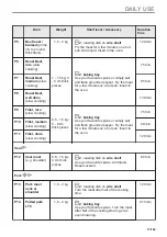 Preview for 17 page of AEG BPE535270M User Manual